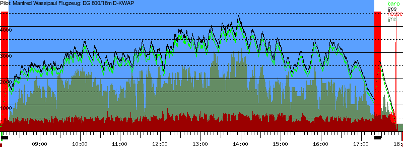 Barometer